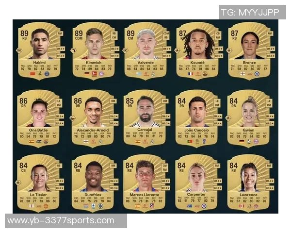 后卫进球榜揭晓阿什拉夫领衔门德斯邓弗里斯紧随其后